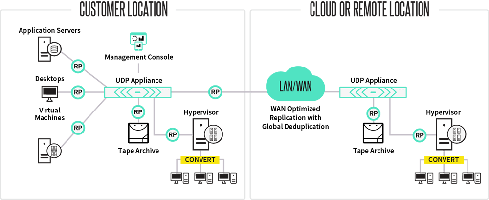 How It Works