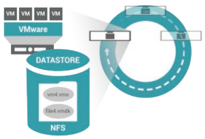 Scale-Out Storage for Virtual Environments