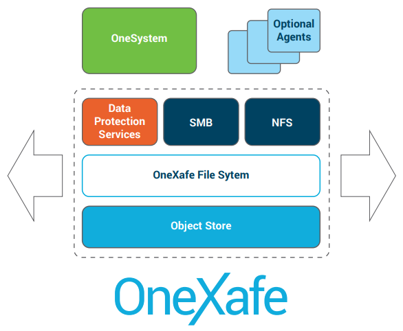 OneXafe Architecture